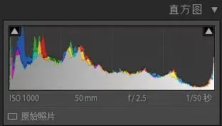 为什么学摄影一定要会看直方图?