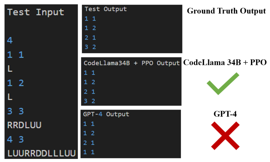 ICML 2024 Oral | DPO是否比PPO更适合LLM，清华吴翼团队最新揭秘