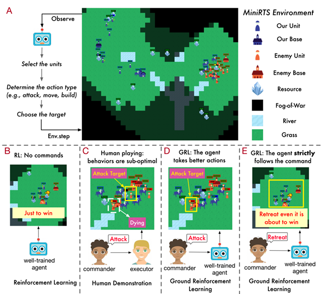 ICML 2024 Oral | DPO是否比PPO更适合LLM，清华吴翼团队最新揭秘