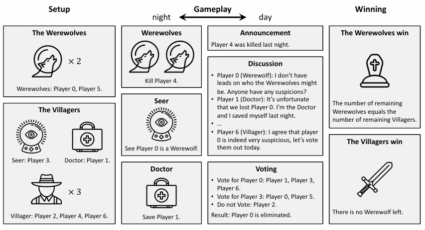 ICML 2024 Oral | DPO是否比PPO更适合LLM，清华吴翼团队最新揭秘