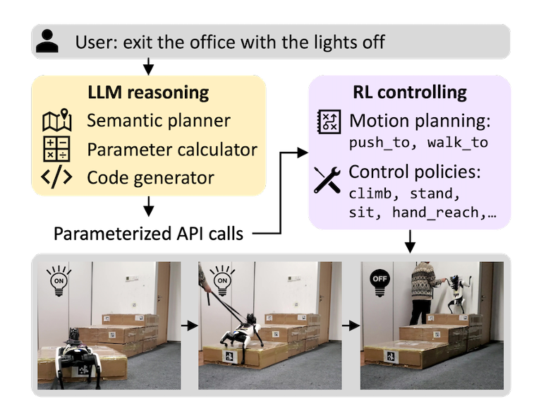 ICML 2024 Oral | DPO是否比PPO更适合LLM，清华吴翼团队最新揭秘