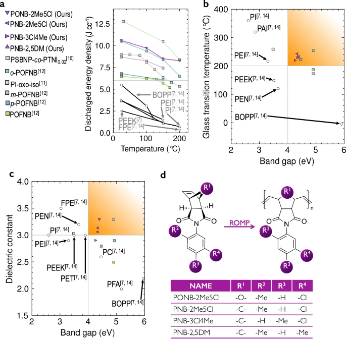 性能强11倍，佐治亚理工、清华团队用AI辅助发现储能新材料，登Nature子刊