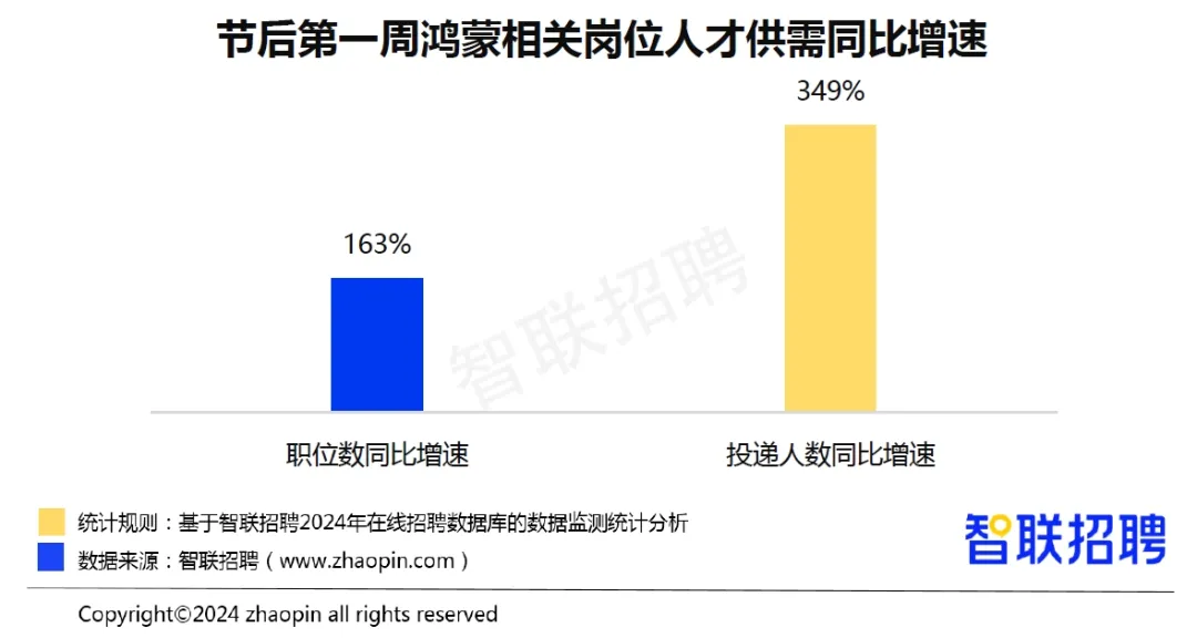 HarmonyOS 公开课面向青年学子公开招募，人才是鸿蒙发展关键引擎