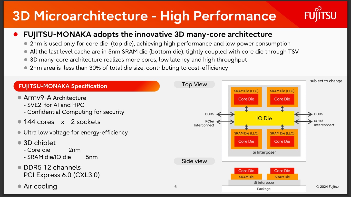 144 核心，3D 堆叠 SRAM：富士通详细介绍下一代数据中心处理器 MONAKA