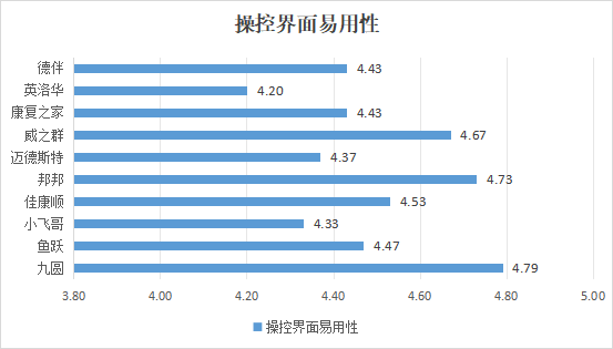 中消协发布电动轮椅比较试验结果，10 款国产品牌产品参与测试