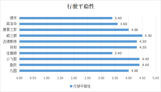 中消协发布电动轮椅比较试验结果，10 款国产品牌产品参与测试