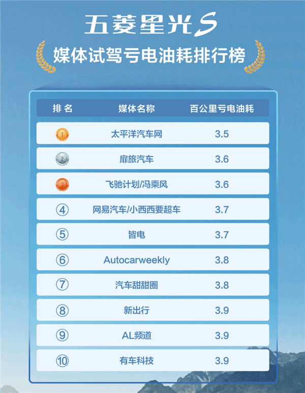 五菱星光S实测：油耗3.5L，出行成本堪比公交？