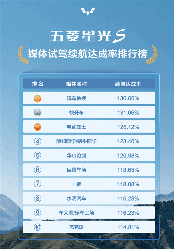 五菱星光S实测：油耗3.5L，出行成本堪比公交？