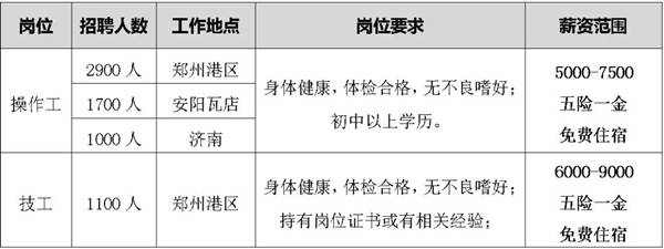 比亚迪郑州大动作！单月招4000人，月薪高达9000？