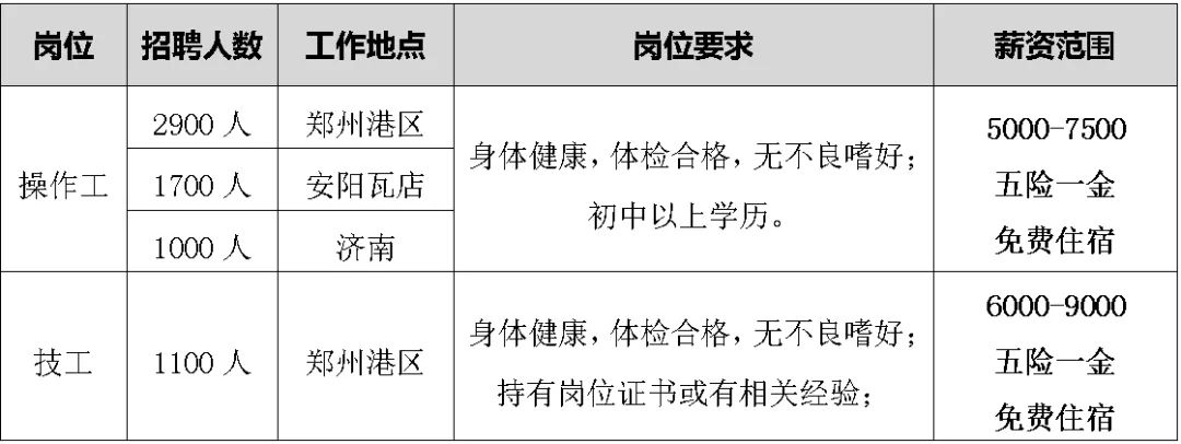 比亚迪郑州基地宣布启动年内第二次大规模招聘，单月规模 4000 人