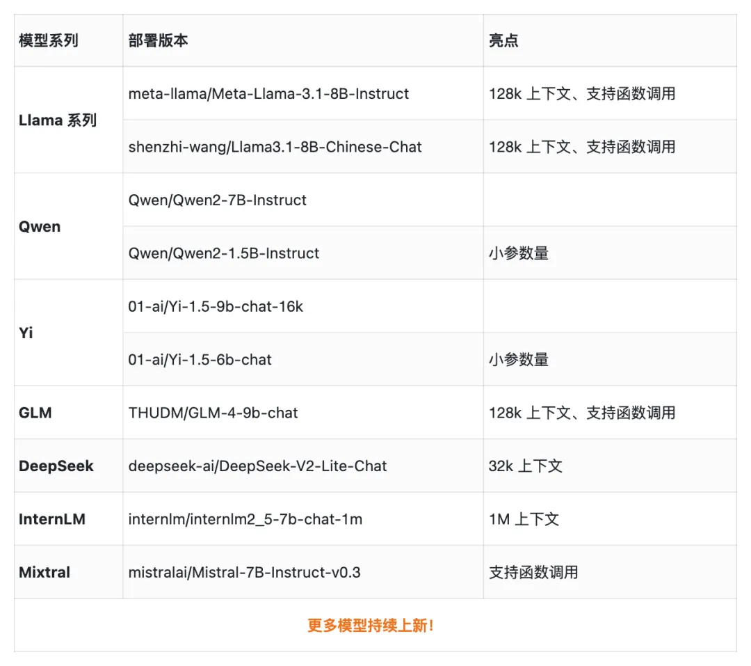 不用部署，实现大模型切换自由！Token、算力免费薅！咱AI开发者今年整个秋天的奶茶都省出来了！