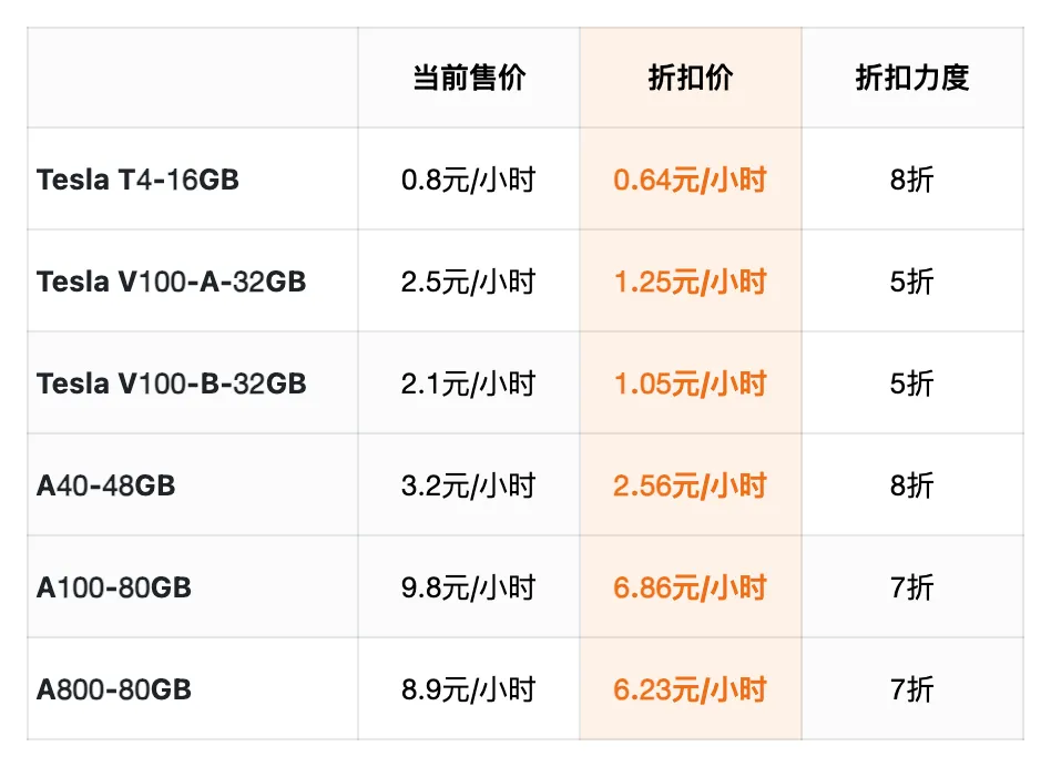 不用部署，实现大模型切换自由！Token、算力免费薅！咱AI开发者今年整个秋天的奶茶都省出来了！