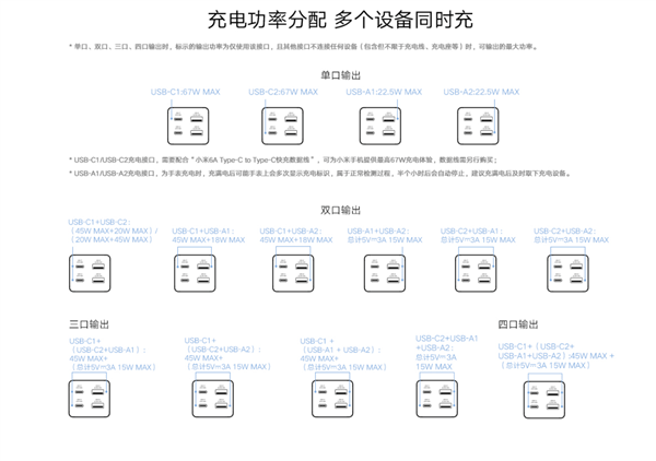 129元？小米快充插座发布：七合一，通吃华为苹果！