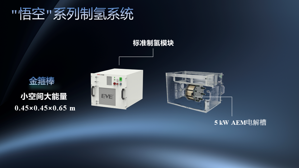 亿纬氢能“悟空”系列 AEM 制氢系统发布，产氢速率可达 1 Nm³/h