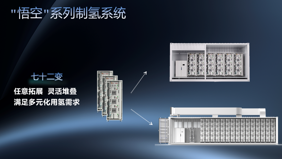 亿纬氢能“悟空”系列 AEM 制氢系统发布，产氢速率可达 1 Nm³/h