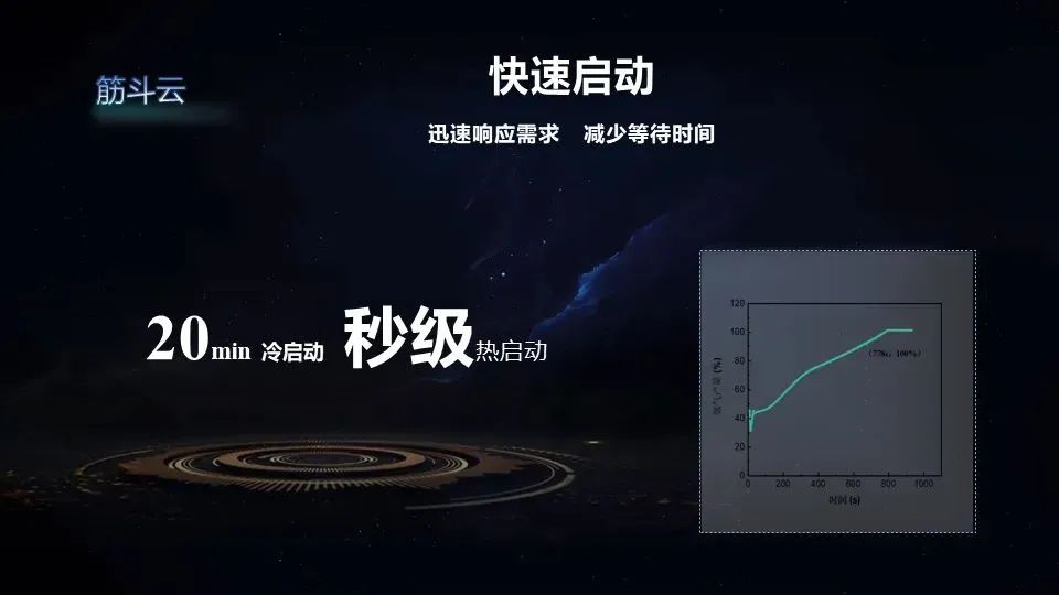 亿纬氢能“悟空”系列 AEM 制氢系统发布，产氢速率可达 1 Nm³/h