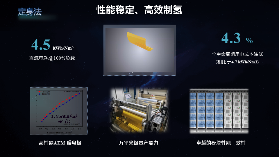 亿纬氢能“悟空”系列 AEM 制氢系统发布，产氢速率可达 1 Nm³/h