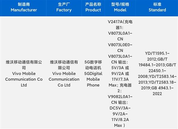 iQOO Z9 Turbo+曝光！80W快充+天玑9300+，价格屠夫？