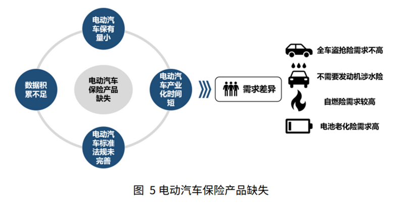 新能源车险到底“卡”在哪