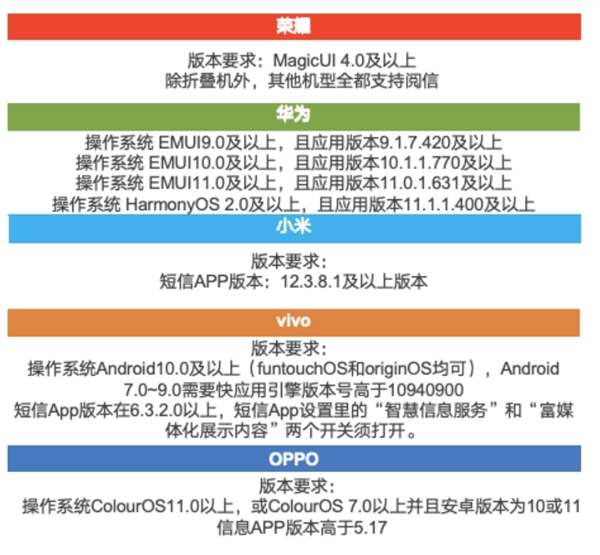 荣耀大动作！4.51亿台终端全面接入，5G消息要变天了？