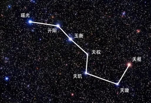 北斗七星在未来将不复存在吗