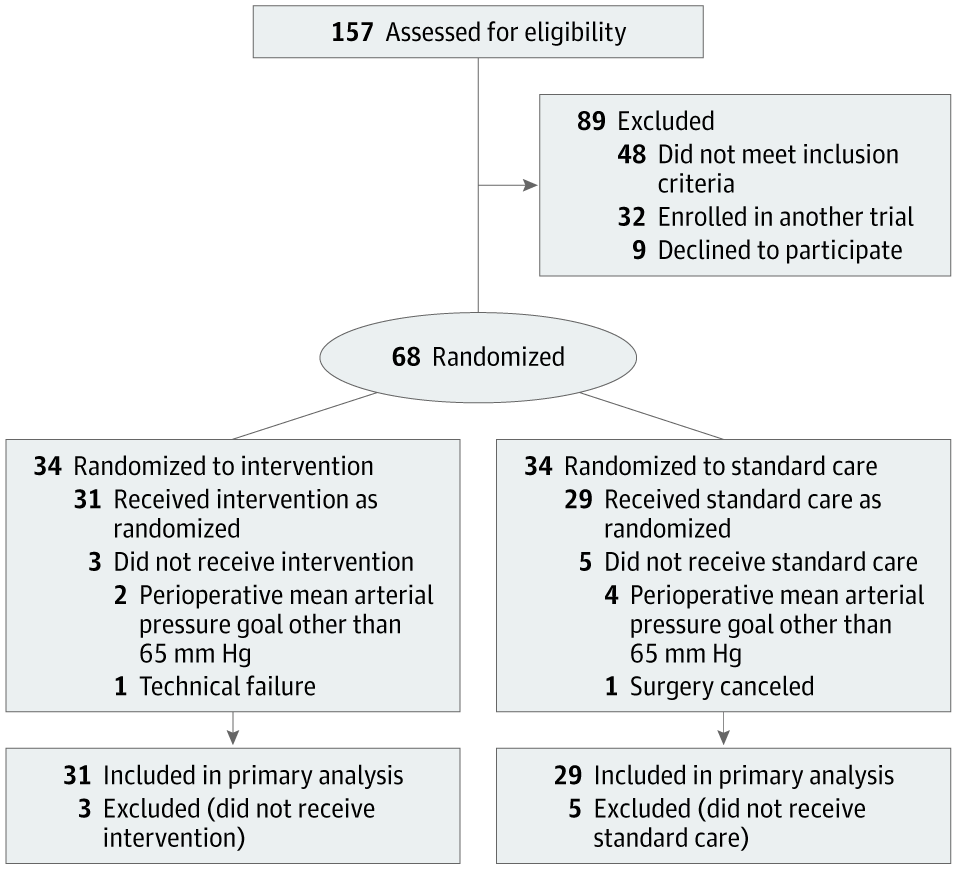 Nature观点，人工智能在医学中的测试一片混乱，应该怎么做？