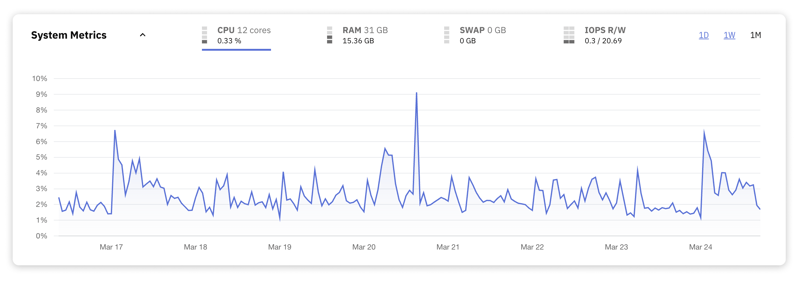 掌握 MySQL：每个开发人员都应该监控的关键性能指标