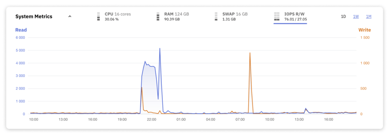 掌握 MySQL：每个开发人员都应该监控的关键性能指标