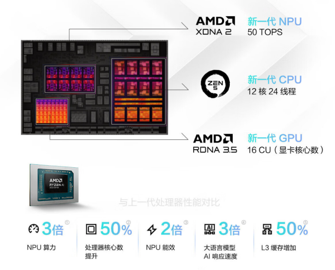 华硕天选 Air 2024 开学季重回首发价：锐龙 AI 9 HX 370 +RTX4060，最高 110W 性能释放