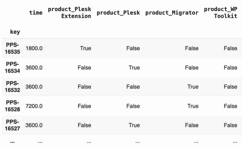 使用 Pandas 进行 JIRA 分析