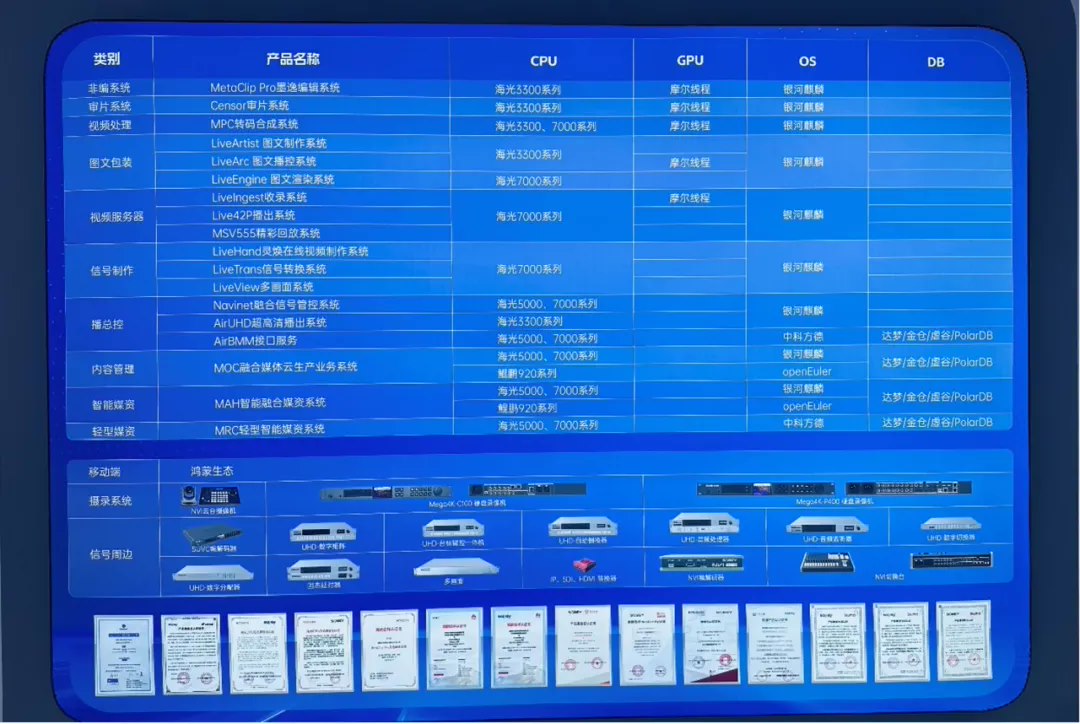 摩尔线程与索贝实现 CPU、GPU、软件、系统全链条国产化全域超清解决方案