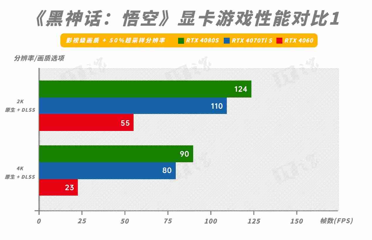 玩游戏电脑性能不给力？购影驰显卡享折扣 + 送游戏双重福利来袭