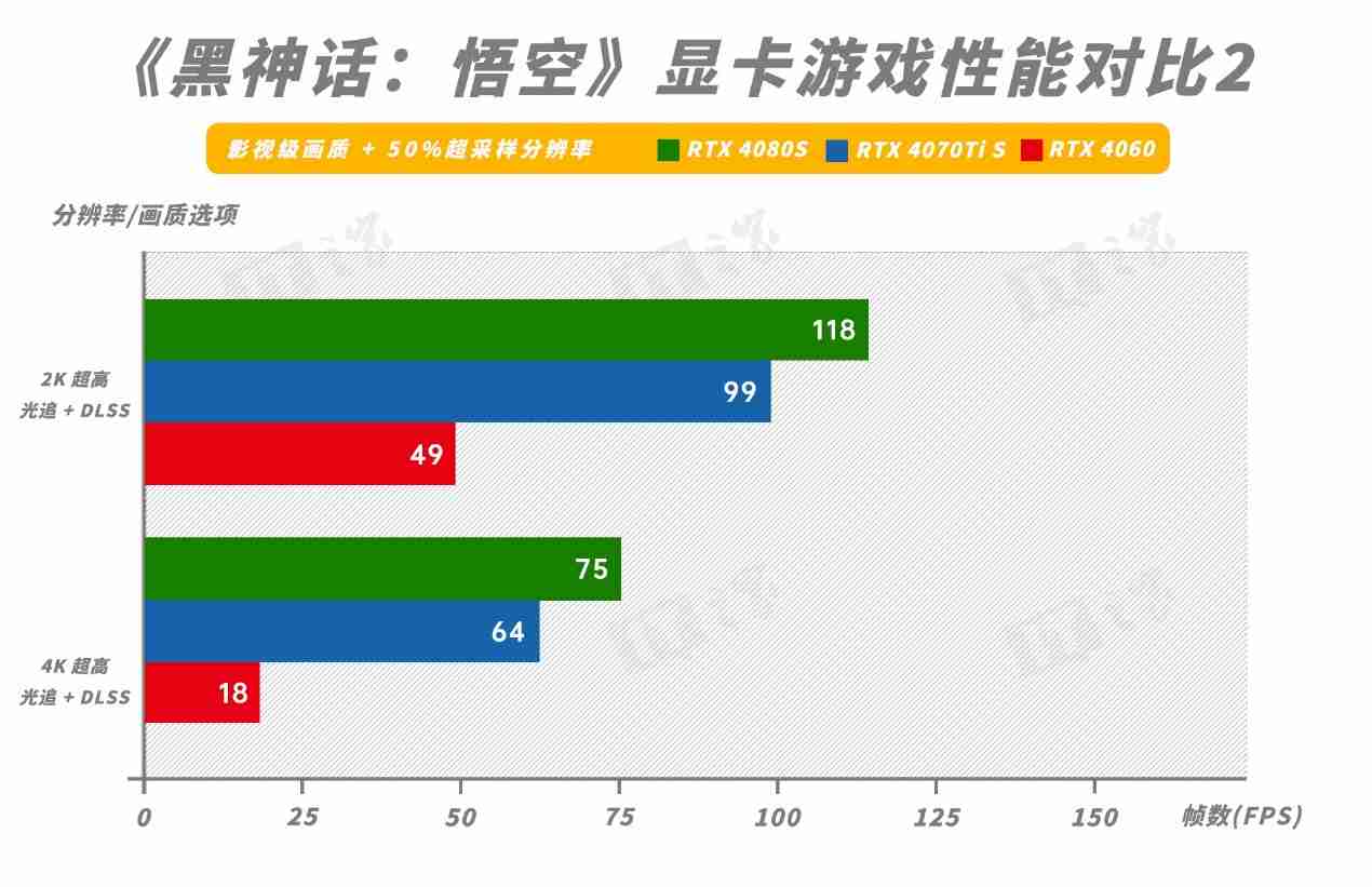 玩游戏电脑性能不给力？购影驰显卡享折扣 + 送游戏双重福利来袭