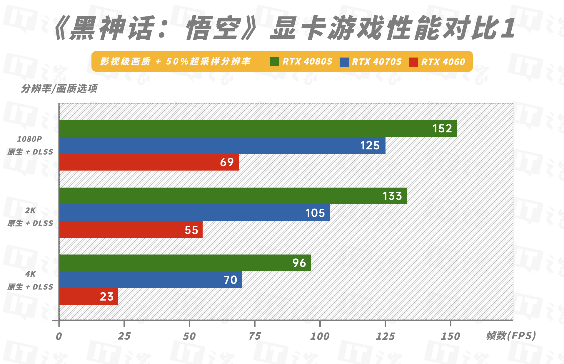 玩游戏电脑性能不给力？购影驰显卡享折扣 + 送游戏双重福利来袭