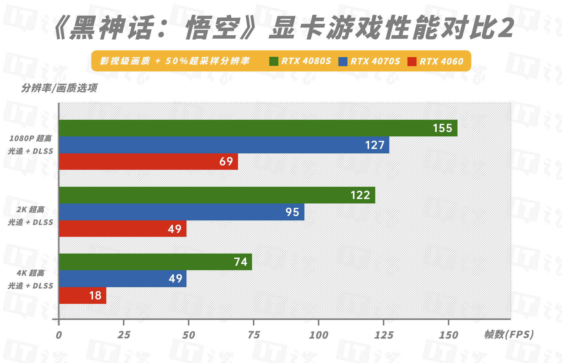 玩游戏电脑性能不给力？购影驰显卡享折扣 + 送游戏双重福利来袭