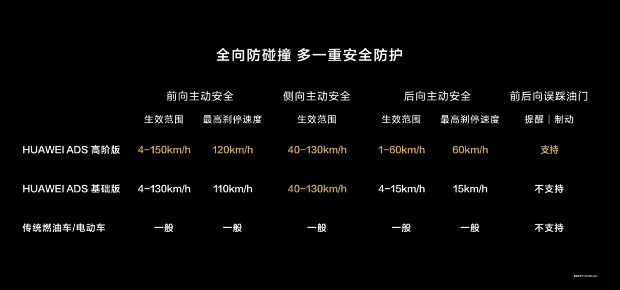 问界 M7 系列达成新里程碑，累计交付超 22 万辆