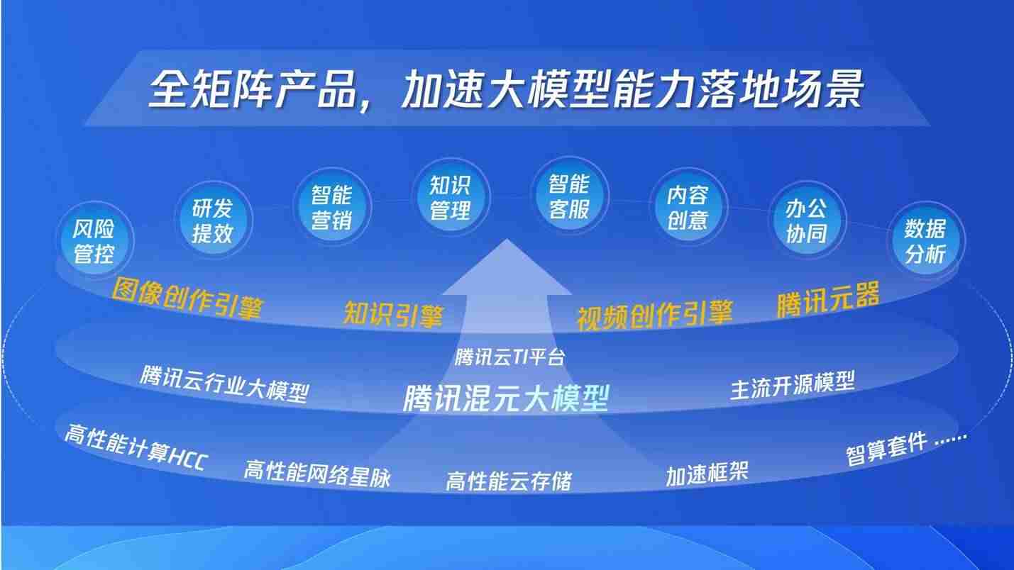 腾讯发布混元大模型Turbo版本 用AI助力场景创新