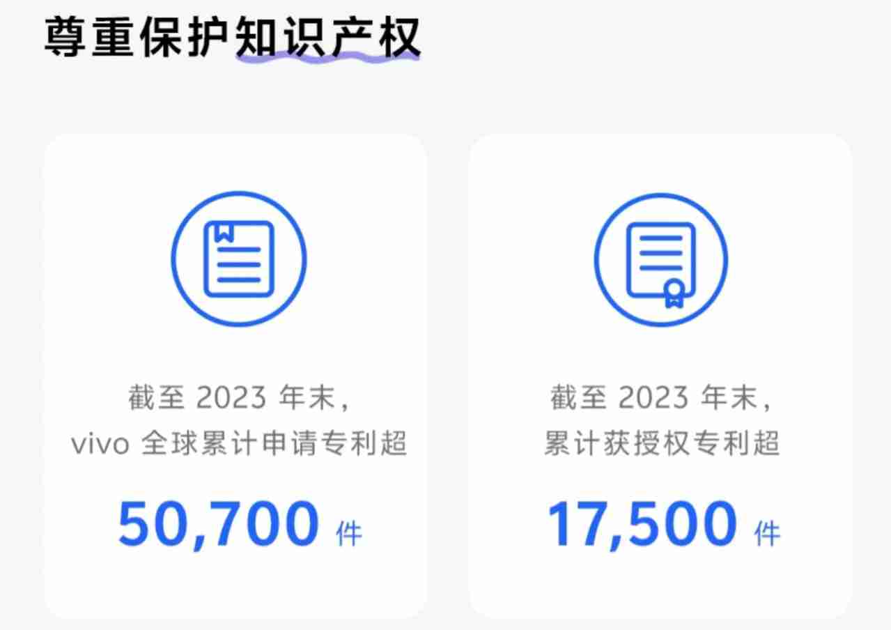 vivo：截至 2023 年末全球累计申请专利超 5.07 万件，2050 年实现自身运营层面碳中和