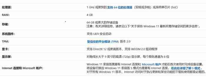 Win11需要多大运行内存 Win11运行内存有多大 