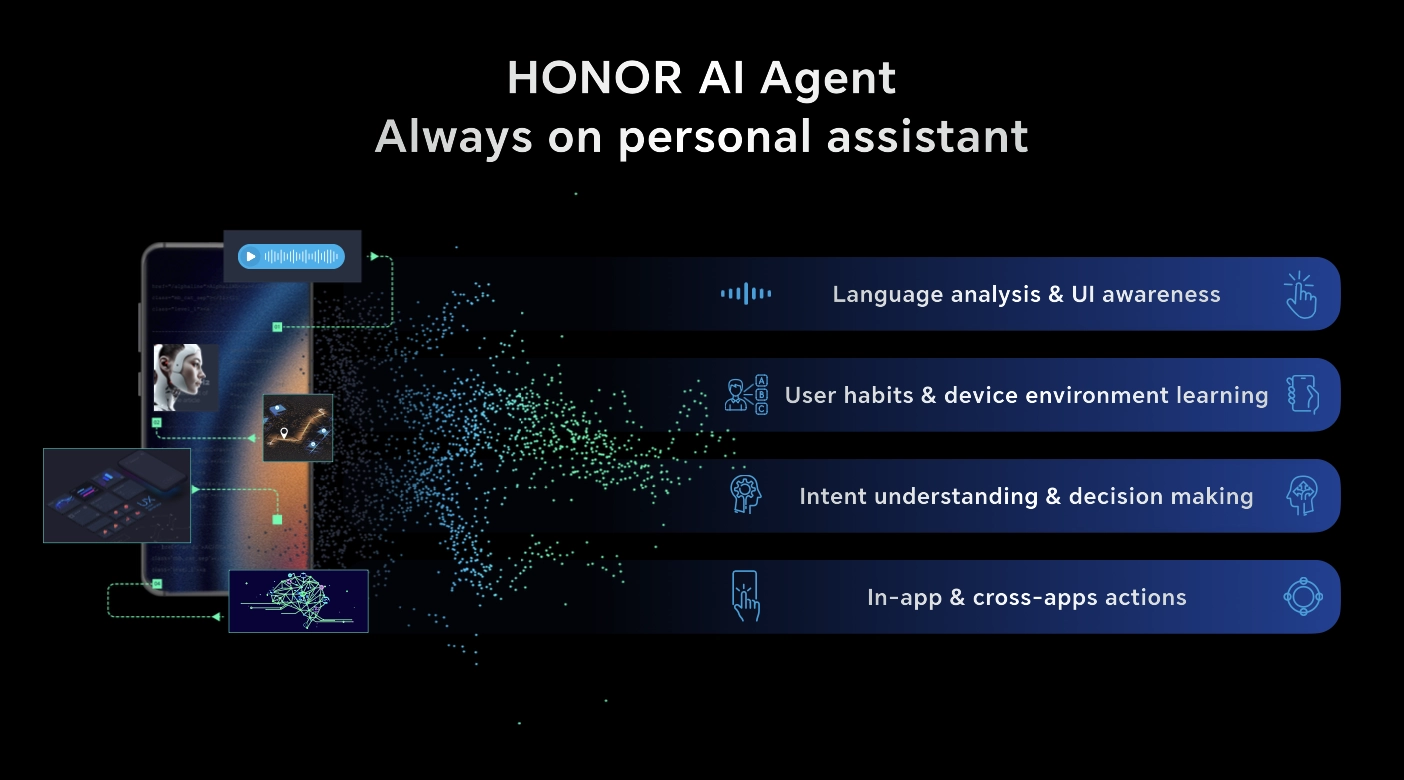 首款 AI Agent 手机竟然不是苹果？荣耀 AI Agent 开启智能手机“自动驾驶”时代