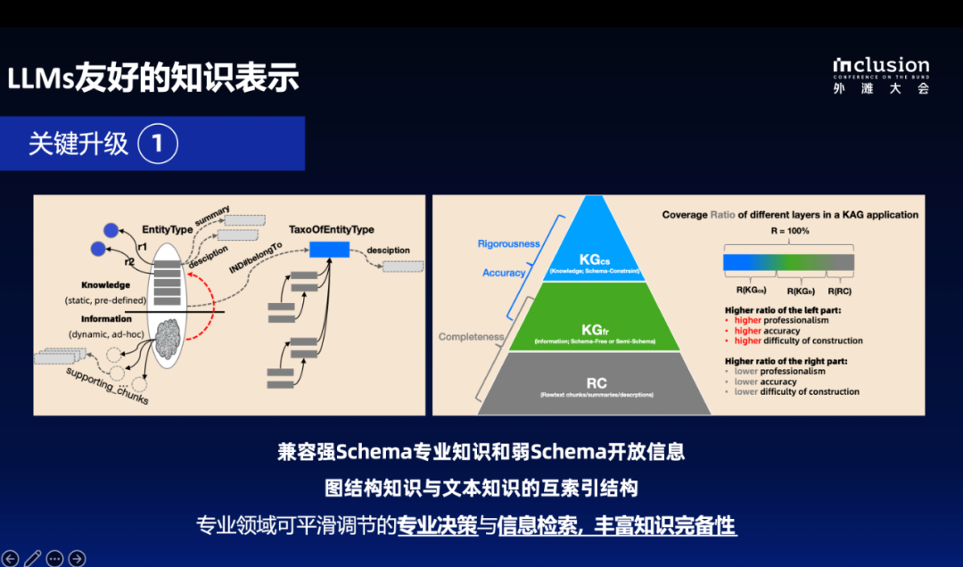 蚂蚁自研知识增强大模型服务框架KAG，可显著提升知识推理准确率