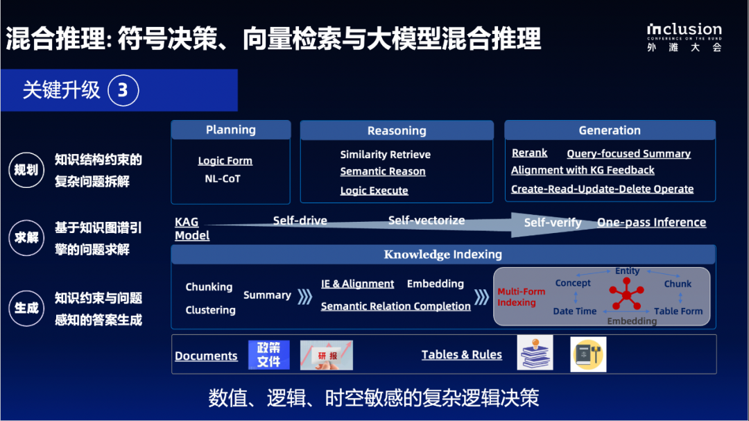 蚂蚁自研知识增强大模型服务框架KAG，可显著提升知识推理准确率