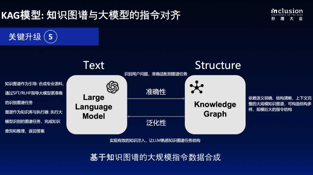 蚂蚁自研知识增强大模型服务框架KAG，可显著提升知识推理准确率