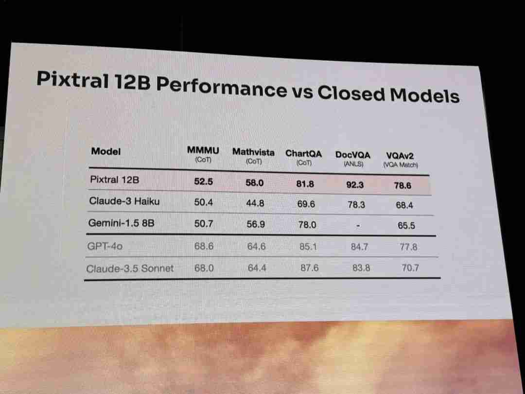 ​Mistral首个多模态模型Pixtral 12B来了！还是直接放出24GB磁力链接