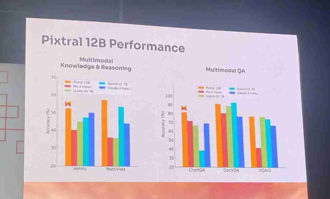 ​Mistral首个多模态模型Pixtral 12B来了！还是直接放出24GB磁力链接