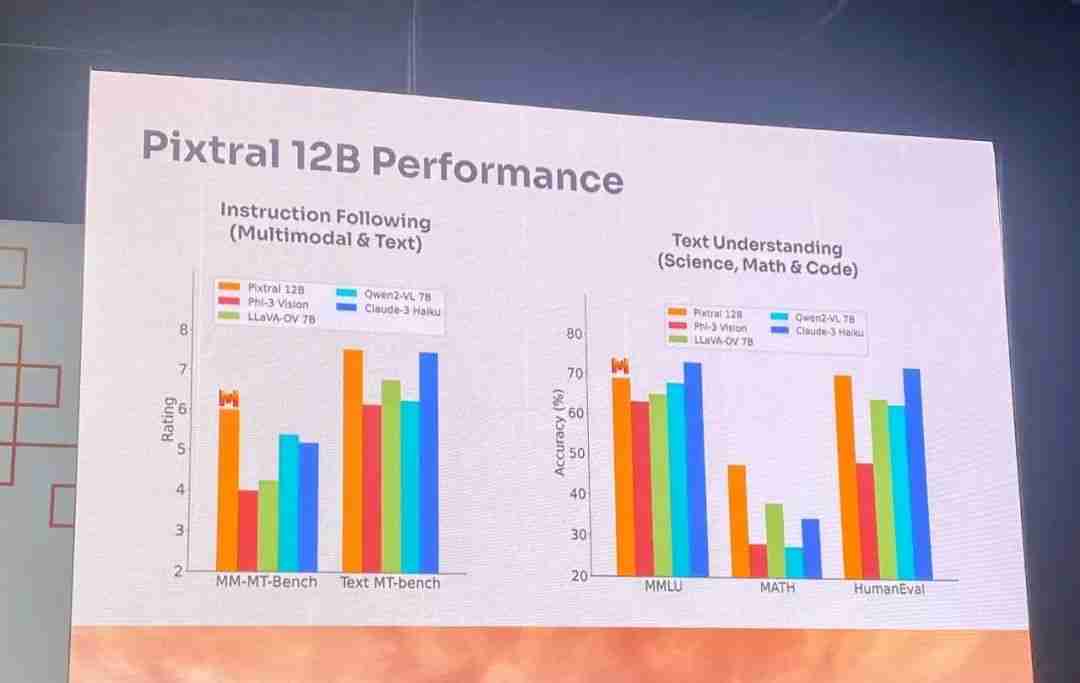 ​Mistral首个多模态模型Pixtral 12B来了！还是直接放出24GB磁力链接