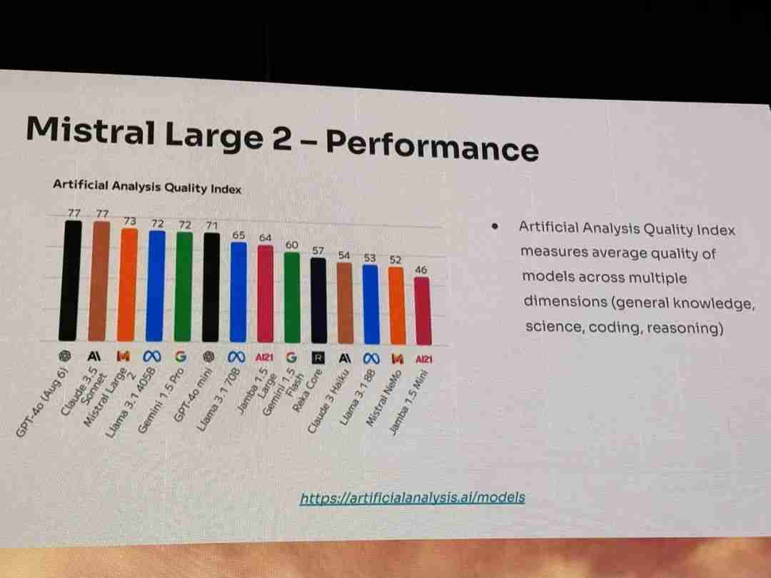 ​Mistral首个多模态模型Pixtral 12B来了！还是直接放出24GB磁力链接