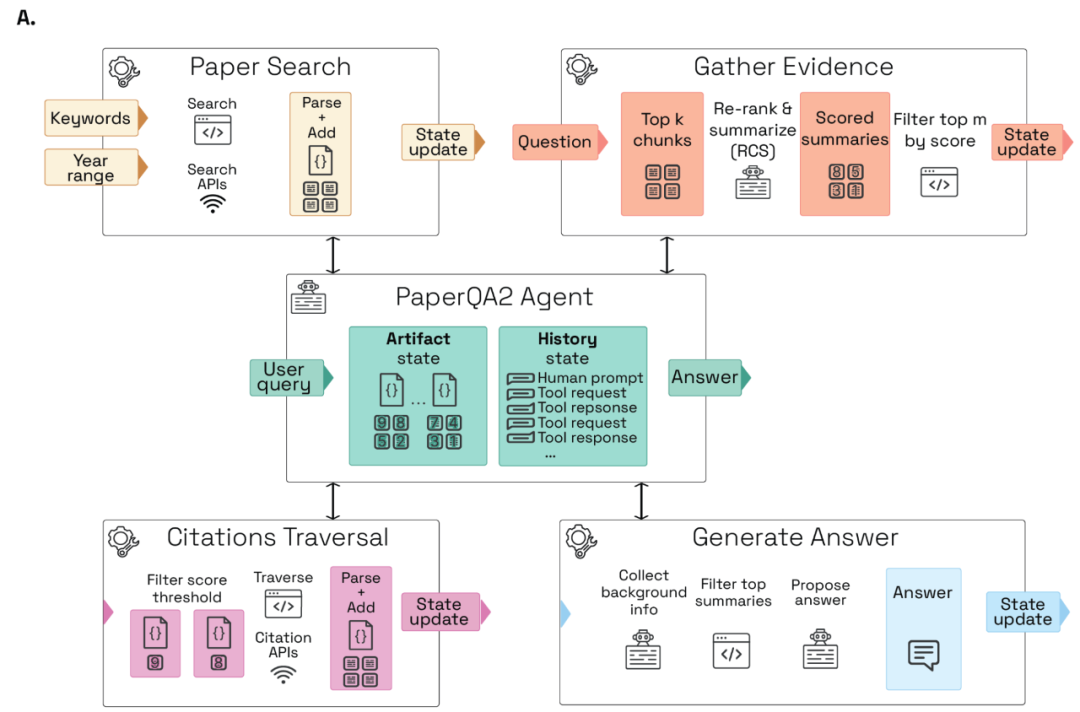 检索总结能力超博士后，首个大模型科研智能体PaperQA2开源了