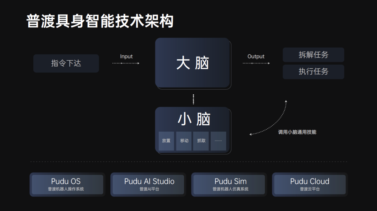 引领通用具身新时代：普渡发布首款类人形机器人PUDU D7