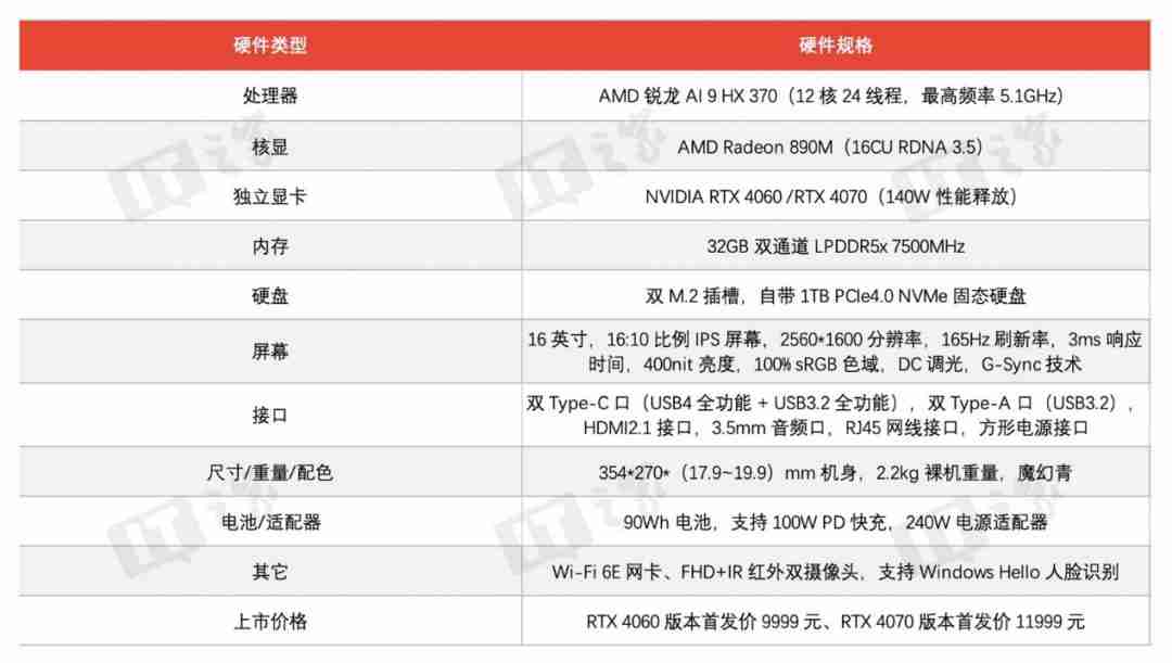 华硕天选锐龙 AI 版正式开售补贴 2000 元后到手 7959 元起，全新 Zen5 满血配置 + 模具升级